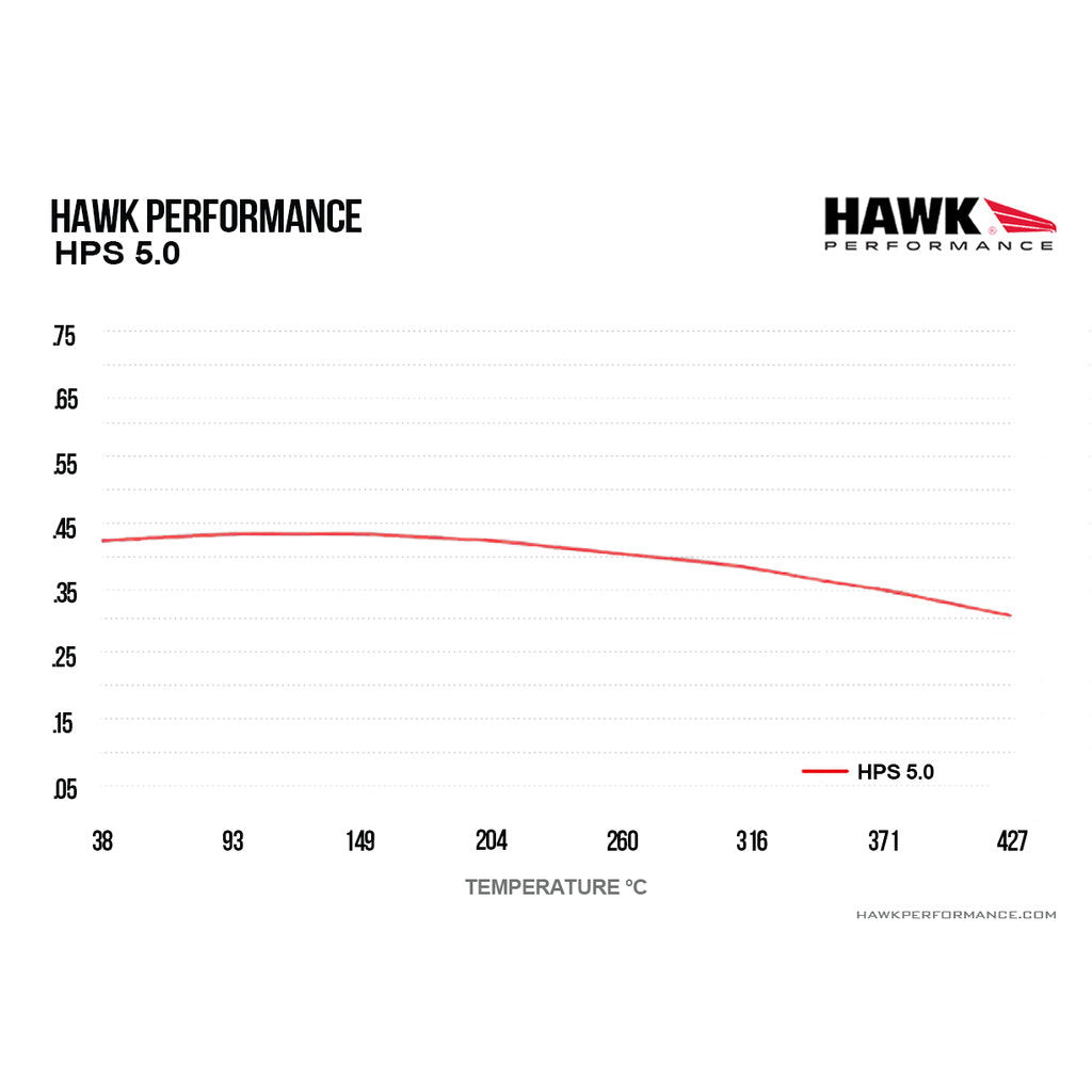 HAWK HB502B.606 HPS 5.0 Rear brake pads AUDI Q7/PORSCHE Cayenne GTS/VW Touareg Photo-3