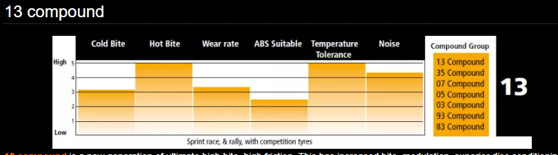 PFC 7770.13.26.34 Brake pads RACE 13 CMPD 26MM MITSUBISHI Evo (Group N Gravel) Photo-1