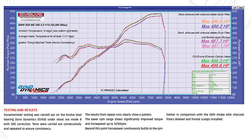 EVENTURI EVE-E60V2-CF-INT Air Intake System (Carbon) for BMW M5 (E60) / M6 (E63) 2005-2010 Photo-7