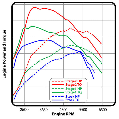 COBB AP3-MAZ-002 AccessPORT for MAZDA MPS 3/MPS 6 Photo-4