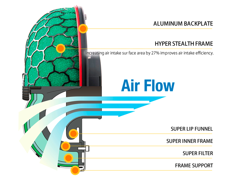 HKS 70019-AK103 Super Power Flow For Multiple Fitting 150-80 Photo-1