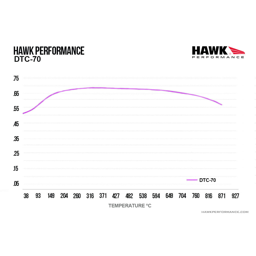 HAWK HB582U.660 Brake Pads DTC-70 (17 mm) Brembo Scalloped Photo-3