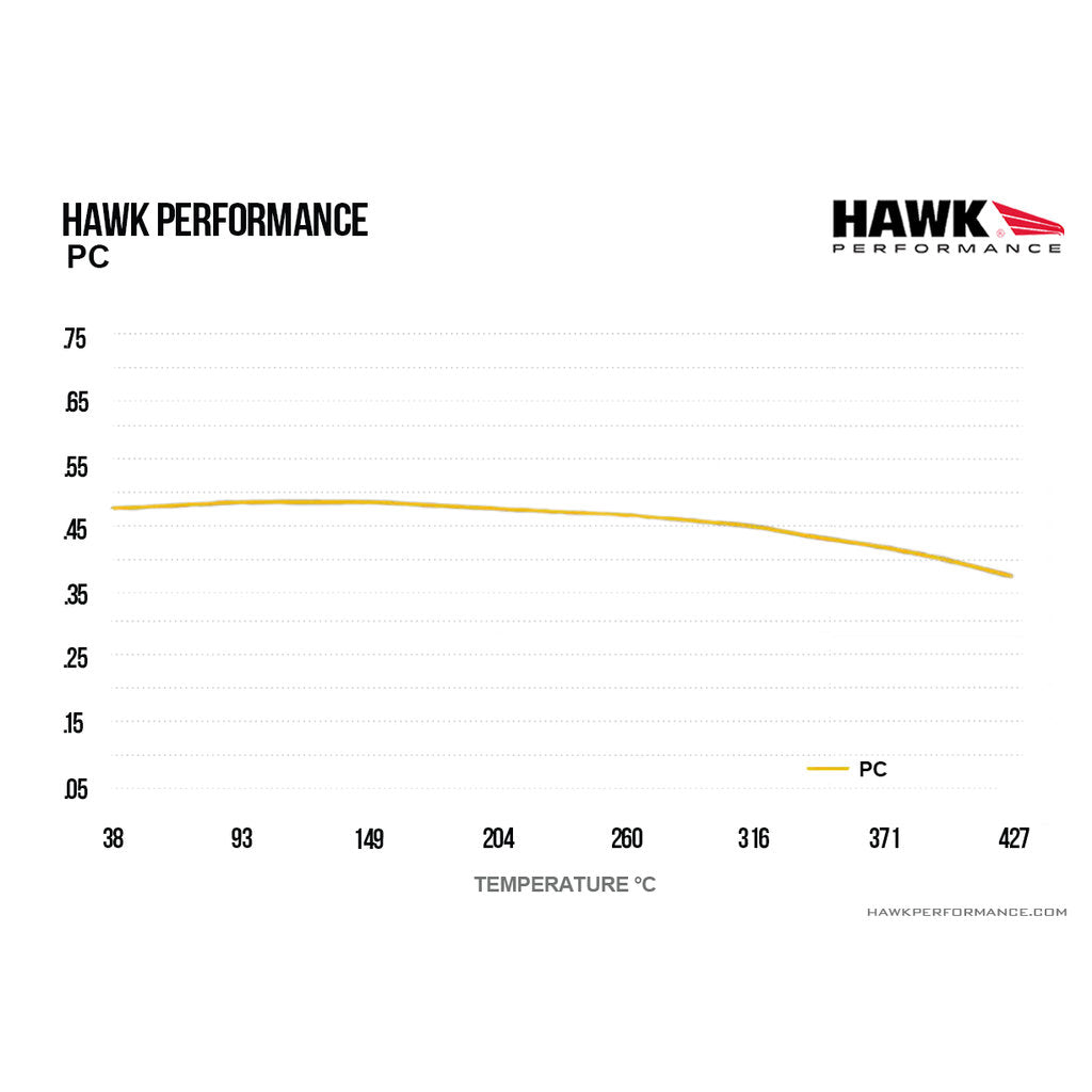 HAWK HB483Z.635 Brake Pads Perf. Ceramic Front PORSCHE 911 GT3 RS 2007-2011/Turbo S/Cayman S Photo-3