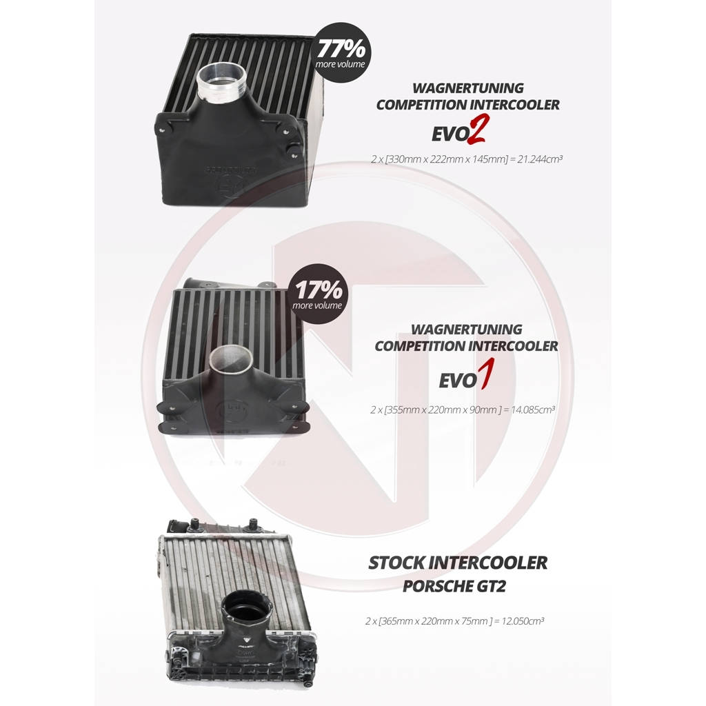 WAGNER TUNING 200001080 Competition Intercooler Kit EVO2 PORSCHE 997 Turbo Photo-4