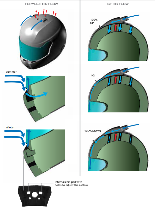 STILO YA0833 Top Air System with adjustment ST5/small shell Photo-1