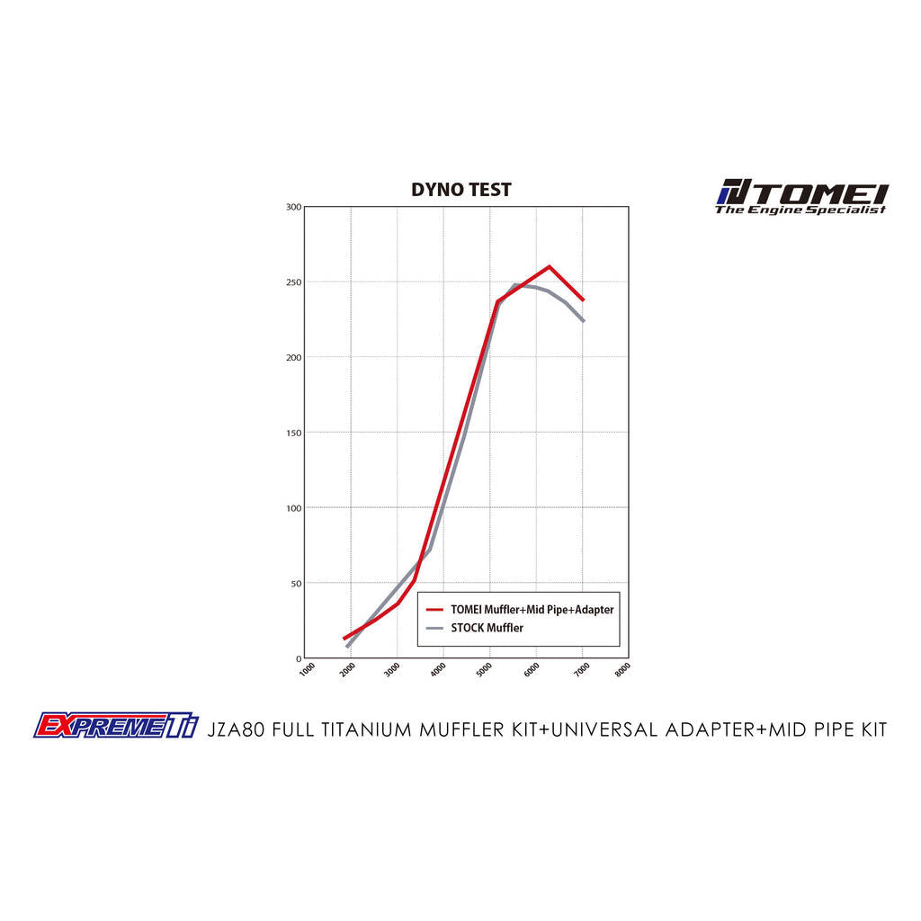 TOMEI TB6090-TY03A FULL TITANIUM MUFFLER KIT EXPREME Ti JZA80 Photo-15