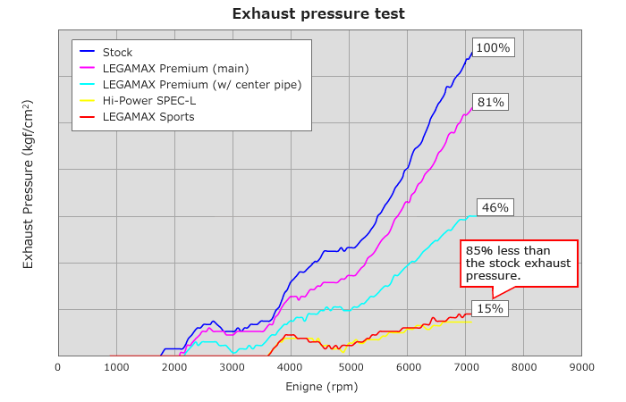 HKS 32018-AT039 Legamax Premium Exhaust For Toyota 86/Subaru BRZ (rear section only) Photo-4