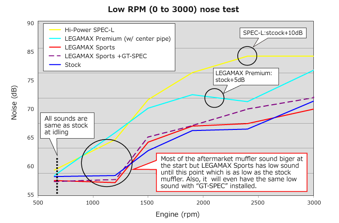 HKS 32018-AT040 Legamax Premium TOYOTA 86/SUBARU BRZ (rear+mid sections) Photo-5