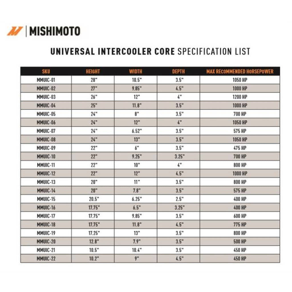 MISHIMOTO MMUIC-21 UNIVERSAL Air-to-Air Race Intercooler Core, 10.5"x10.4"x3.5" Photo-5