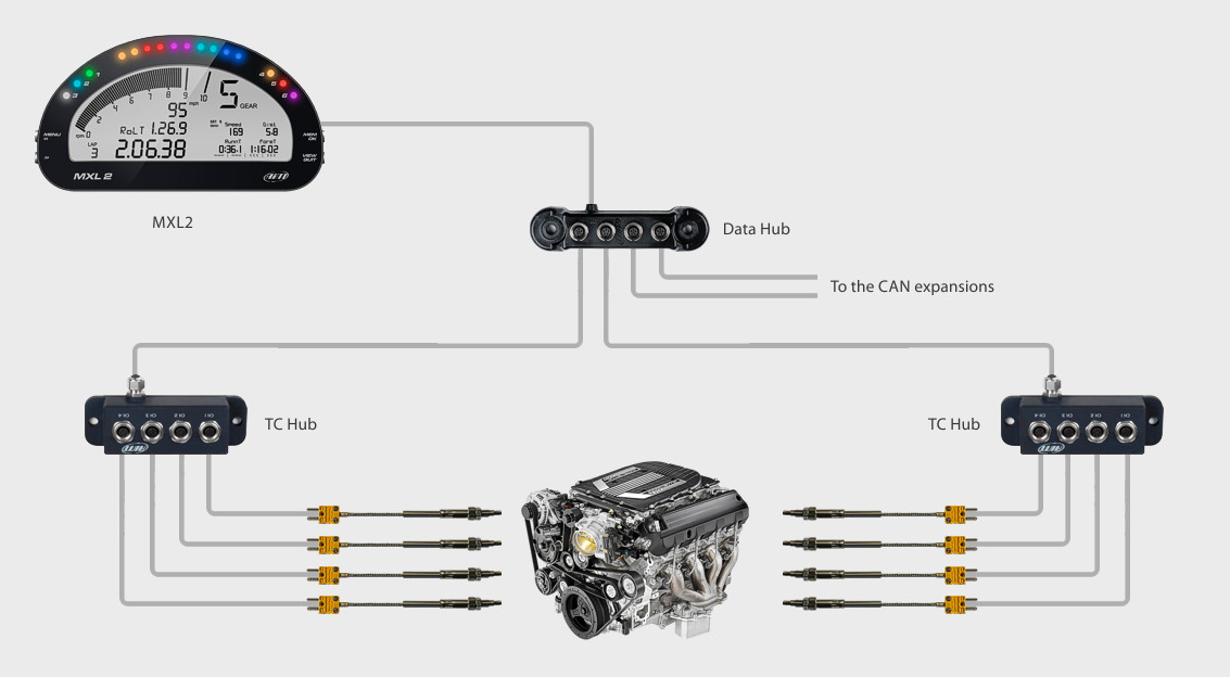 AIM X08TCHUB000 Thermocouples multiplier TC Hub Photo-1