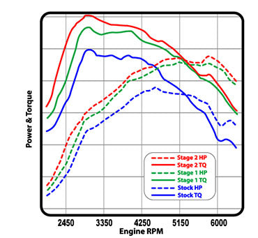 COBB AP3-MAZ-002 AccessPORT for MAZDA MPS 3/MPS 6 Photo-3