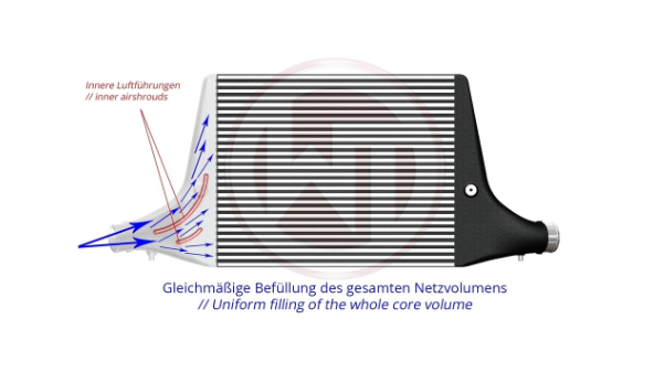 WAGNER TUNING 200001159 Competition Intercooler Kit AUDI A6/A7 C8 3,0TFSI Photo-2