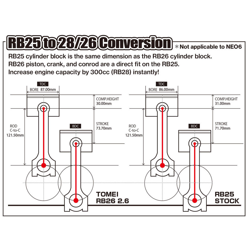 TOMEI US TA201A-NS05C STROKER KIT EJ25 2.6 CP PISTON Photo-4
