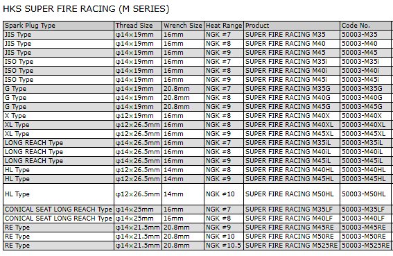 HKS 50003-MR45HLZ Spark Plug Ruthenium Photo-1