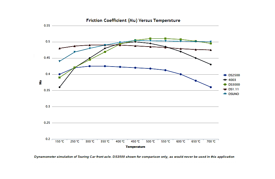 FERODO FRP3084R Front Brake Pads DS3000 for MCLAREN 570 GT / 570 S / 650 LT / 650 S Photo-1