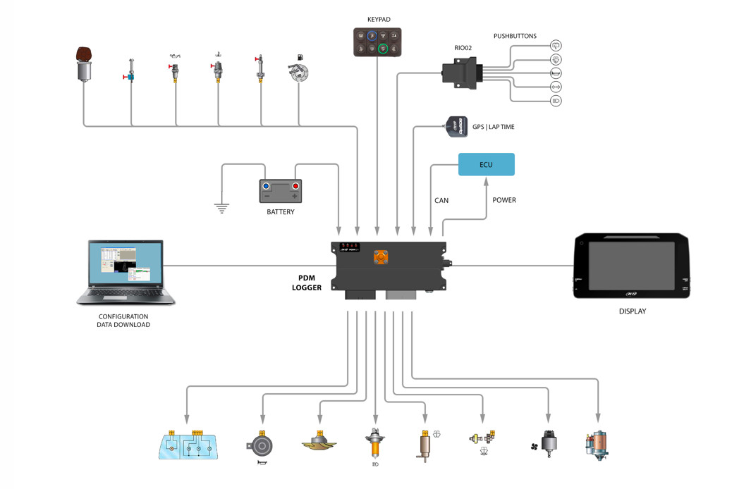 AIM XC1PDM32D10R200C2 PDM32 D 10" Icons GPS ROOF 200 Photo-3