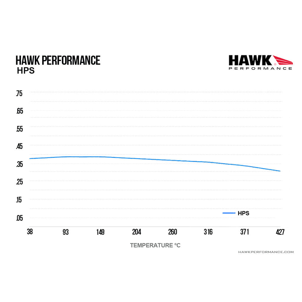 HAWK HB603F.616 Brake Pads HPS Street Front BMW 135i/MINI COOPER John Cooper Works GP Photo-3