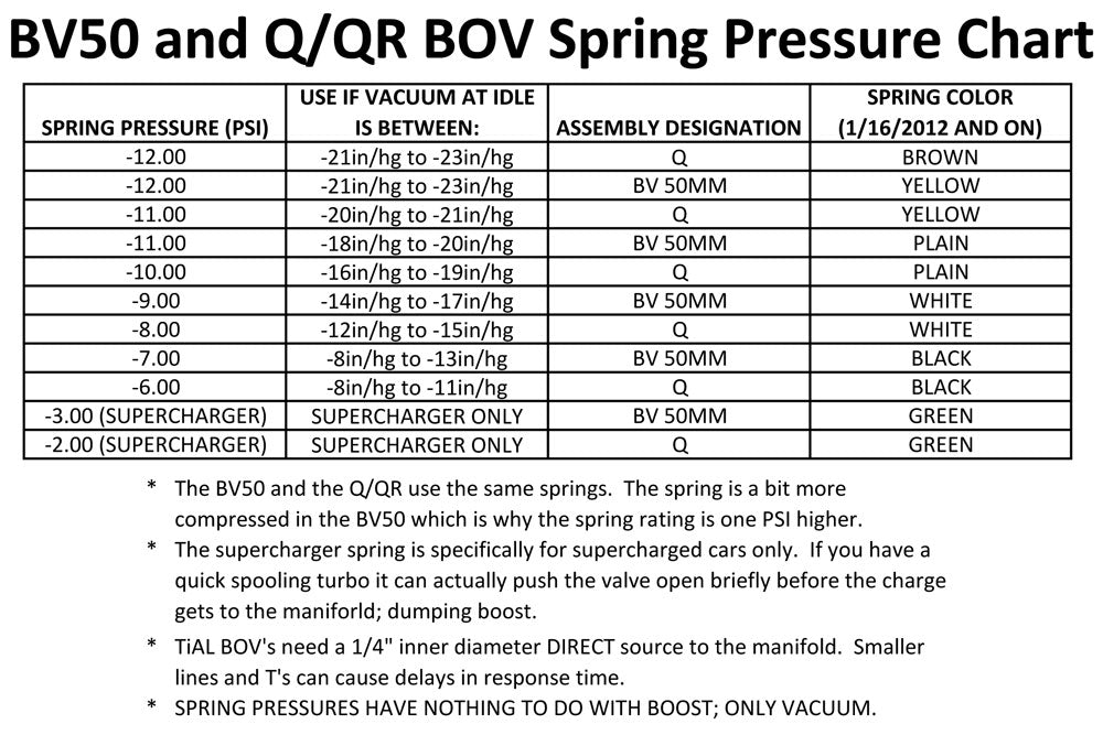 TIAL 004729 QRJ.3R Blow Off Valve 3 psi Spring Red Photo-1