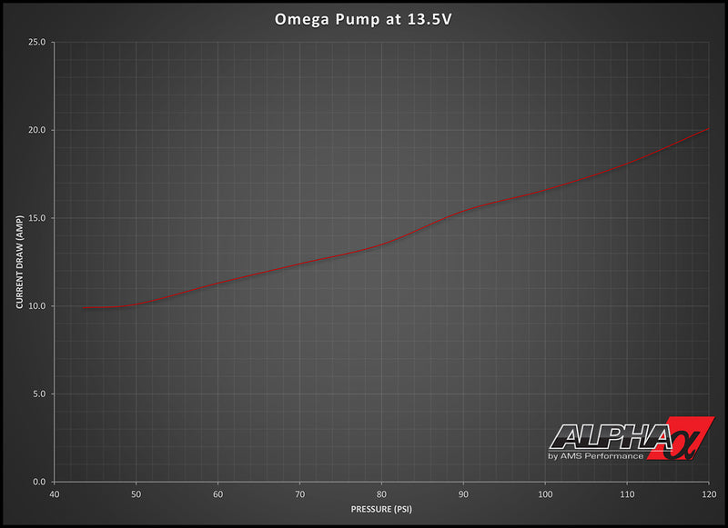 AMS ALP.07.07.0010-3 Omega Brushless Fuel Pump System NISSAN R35 GT-R (single to dual pump conversion) Photo-3