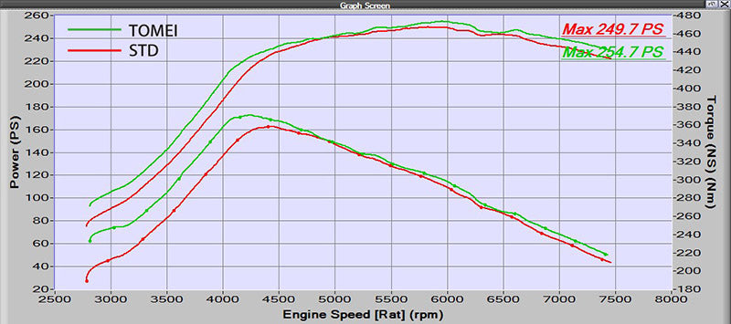 TOMEI TB6090-SB01C FULL TITANIUM MUFFLER KIT EXPREME Ti GR# JDM Photo-1