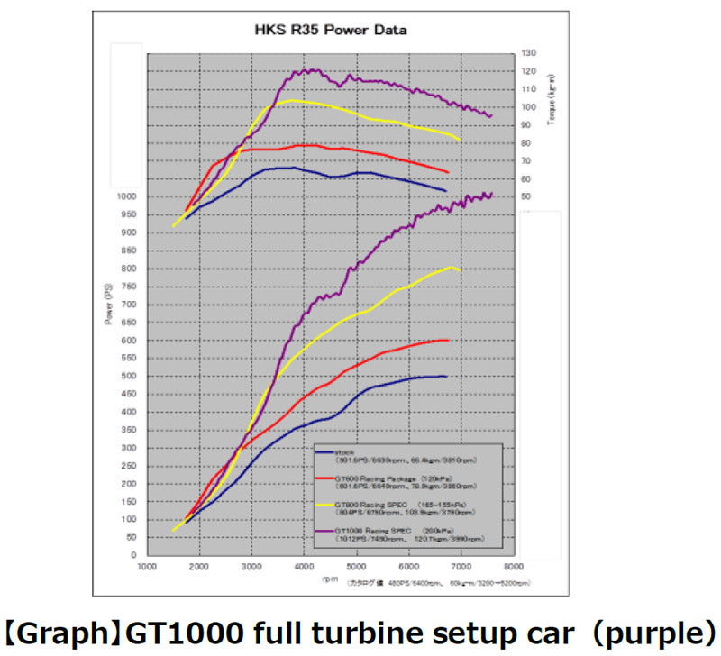 HKS 13001-AN015 Intercooler GT1000 Spec GTR35 Photo-2