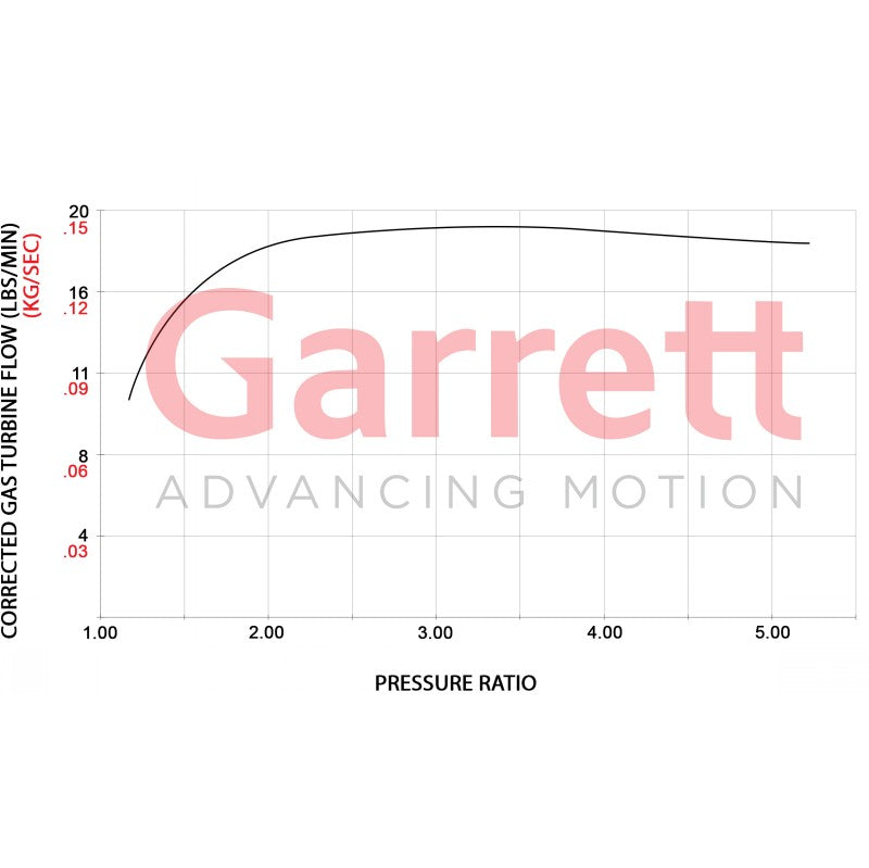 GARRETT 921474-5001S Turbocharger POWERMAX GT2563 for VW / AUDI / CUPRA 2.0L TSI EA888 EVO4 Photo-3