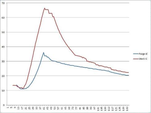 FORGE FMINTBM Intercooler BMW E82 1M N54/E9X 335i N55 Photo-3