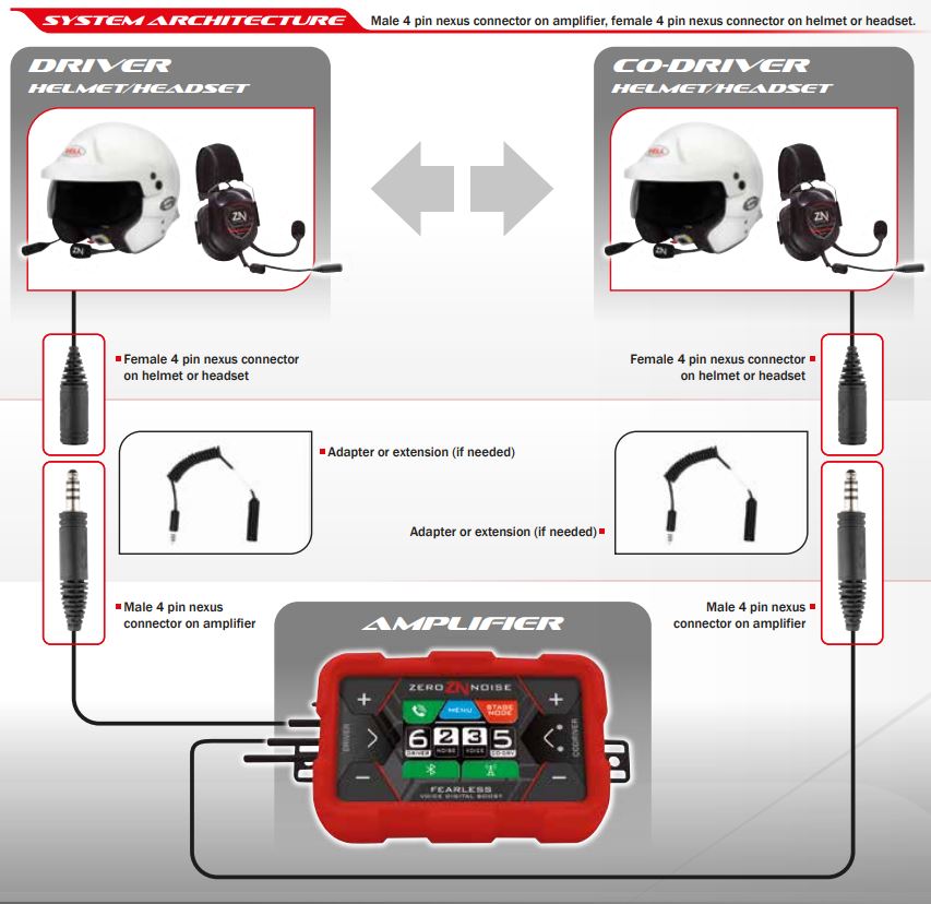 ZERONOISE 6100008 FEARLESS-S Amplifier, digital, Male, Nexus (4 PIN), 12V Photo-4