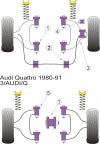 POWERFLEX PFR3-107 Rear DifferenTIAL Mount AUDI Avant Quattro(83-96)/Coupe Quattro(85-96)/Quattro Sport(80-91) Photo-1