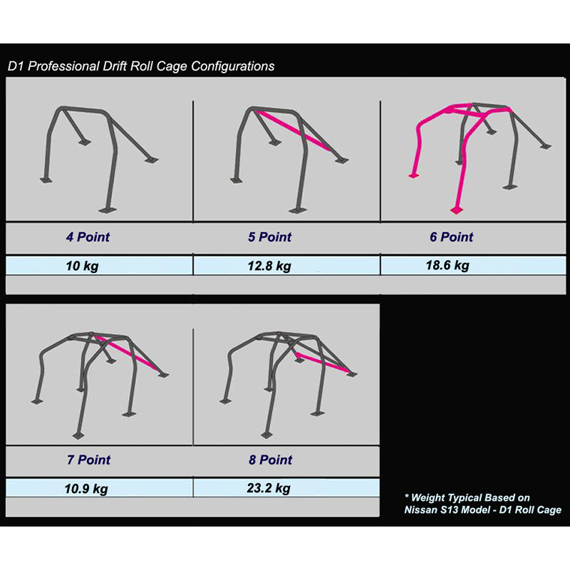 CUSCO 281 265 B Roll cage D1 along window (6 point, 4 passenger, through dash) for NISSAN Skyline GT-R (R34) Photo-1
