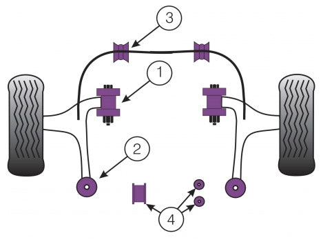 POWERFLEX PFF69-501x2 Front Arm Front Bush GRB 2008+ Photo-0