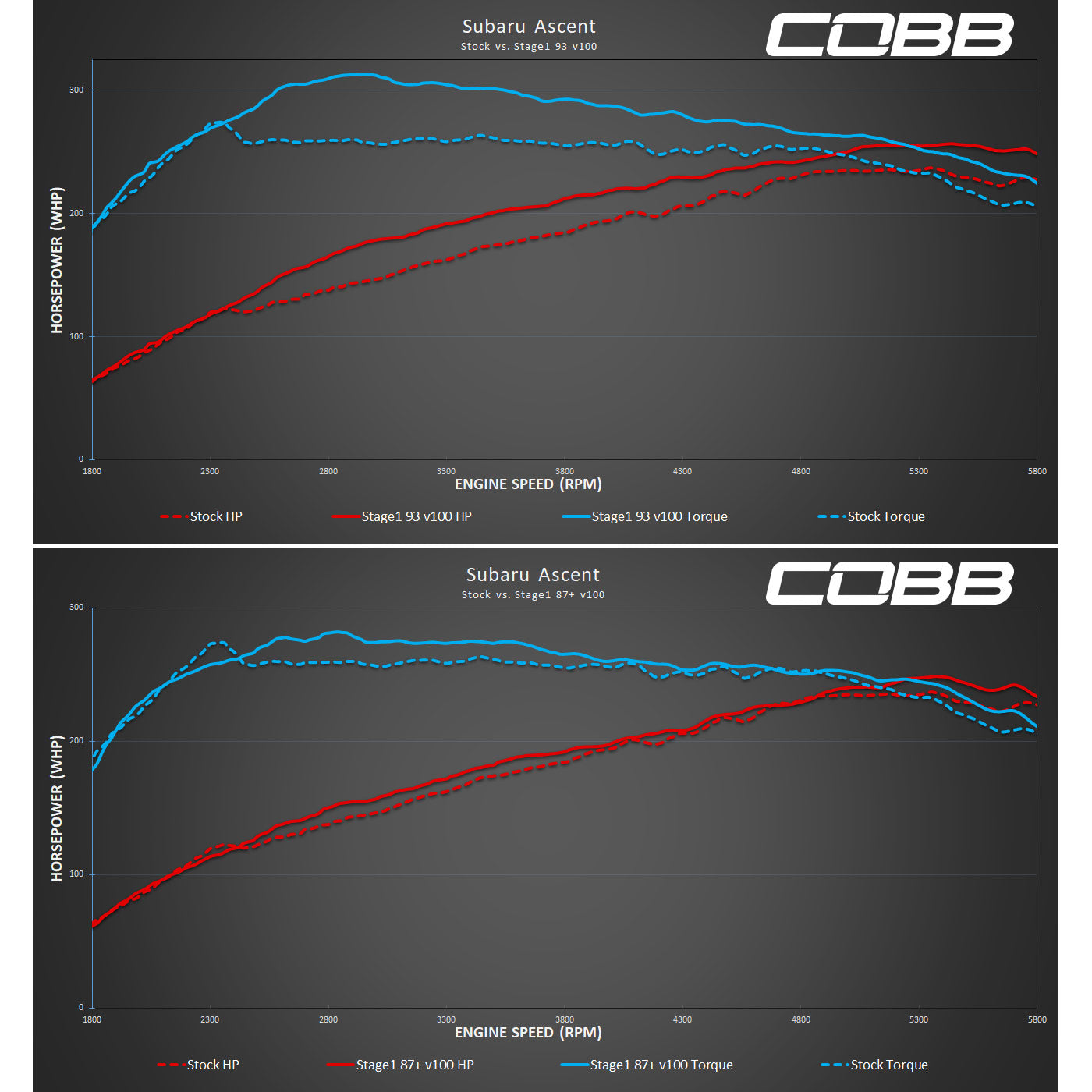 COBB AP3-SUB-005 AccessPORT for SUBARU Ascent / Outback / Legacy XT 2020-2022 Photo-13