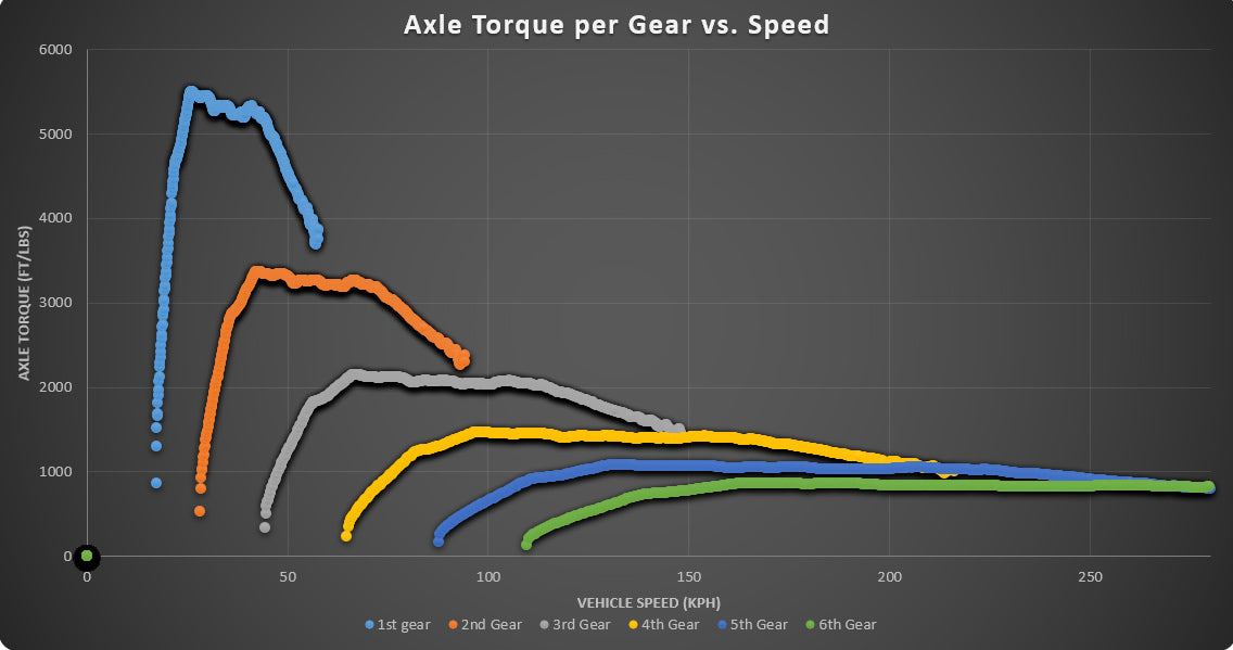 COBB AP3-VLK-003-DSG AccessPORT with DSG / S tronic Flashing for for VW Golf R (Mk7) / AUDI S3 (8V) Photo-14