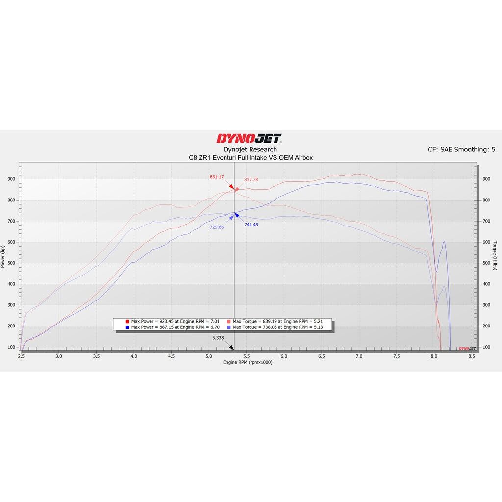 EVENTURI EVE-ZR1HTC-CF-INT-EU Air Intake System (Carbon) for CHEVROLET Corvette ZR1 Convertible (C8) 2025- Photo-17