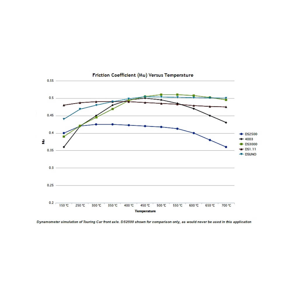 FERODO FCP1690H Front Brake Pads DS2500 for INFINITI FX35 / FX45 / G35 / M35 / M45 / NISSAN 350Z Photo-1