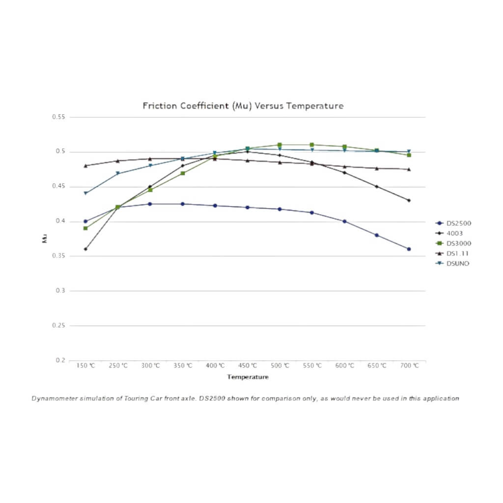 FERODO FRP3056R Front Brake Pads DS3000 for LOTUS Exige 1.8 Cup 240 Photo-1