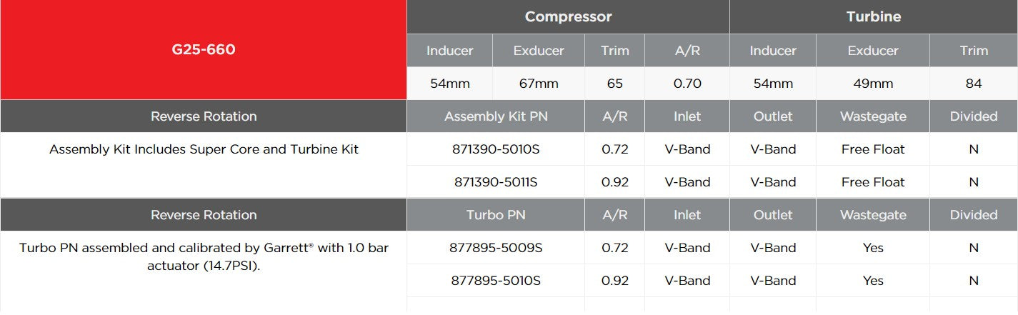 GARRETT 877895-5009S Turbocharger G25-660 A/R 0.72 V-band/V-band with Wastegated Reverse Rotation Photo-2