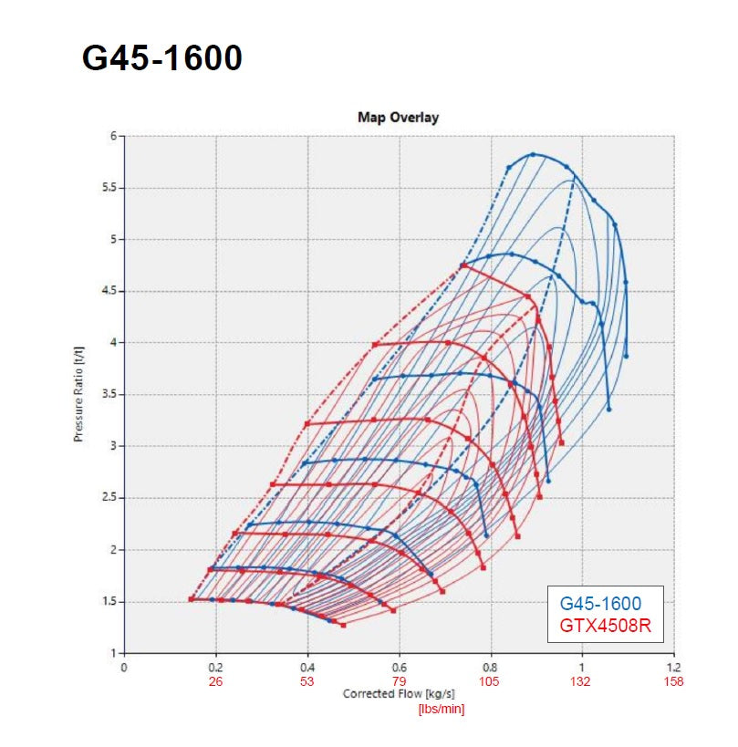 GARRETT 888169-5006S Super core - G45-1600 Photo-1