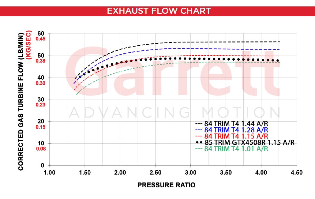 GARRETT 888169-5006S Super core - G45-1600 Photo-2
