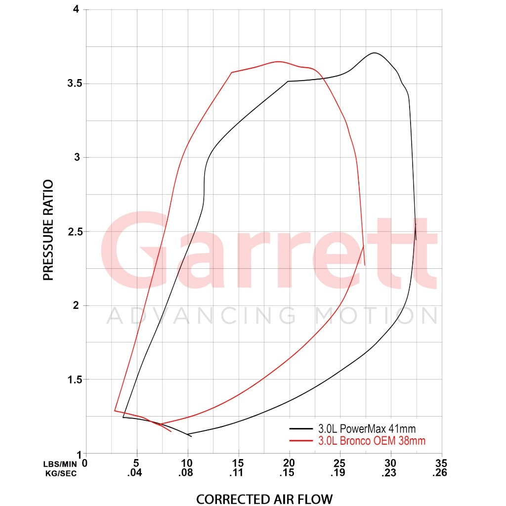 GARRETT 926432-5002S Turbocharger Kit GT1752S for FORD Bronco / Ranger Raptor 3.0L 2022+ Photo-3