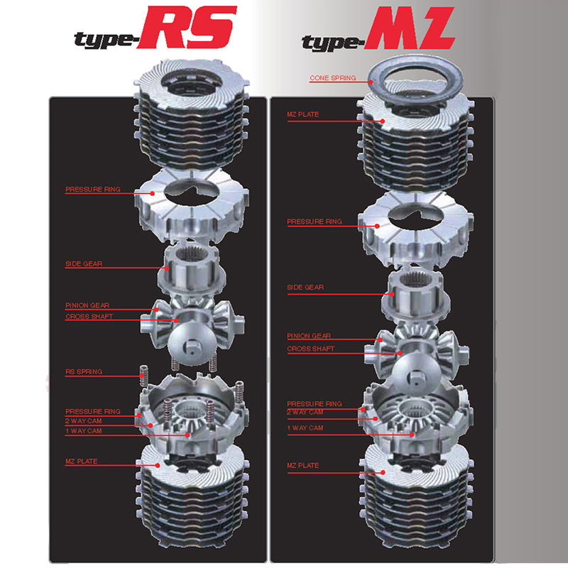 CUSCO LSD 1C8 B15 Limited slip differential Type-MZ (rear, 1.5 way) for TOYOTA GR Yaris (GXPA16) Photo-4 