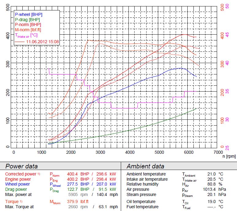 FORGE FMINTRS3 Uprated Intercooler AUDI RS3 Photo-2