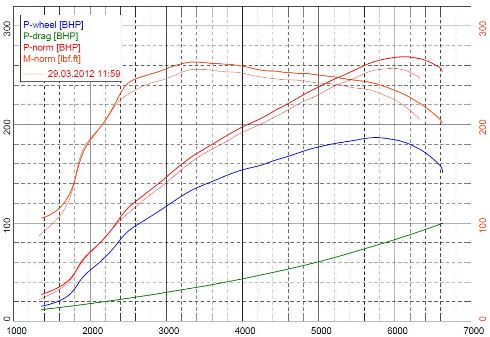 FORGE FMINTMRS Intercooler RENAULT Megane RS250 Photo-1