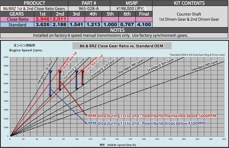 CUSCO 965 029 A45 Final gear set for TOYOTA GT86, SUBARU BRZ Photo-1