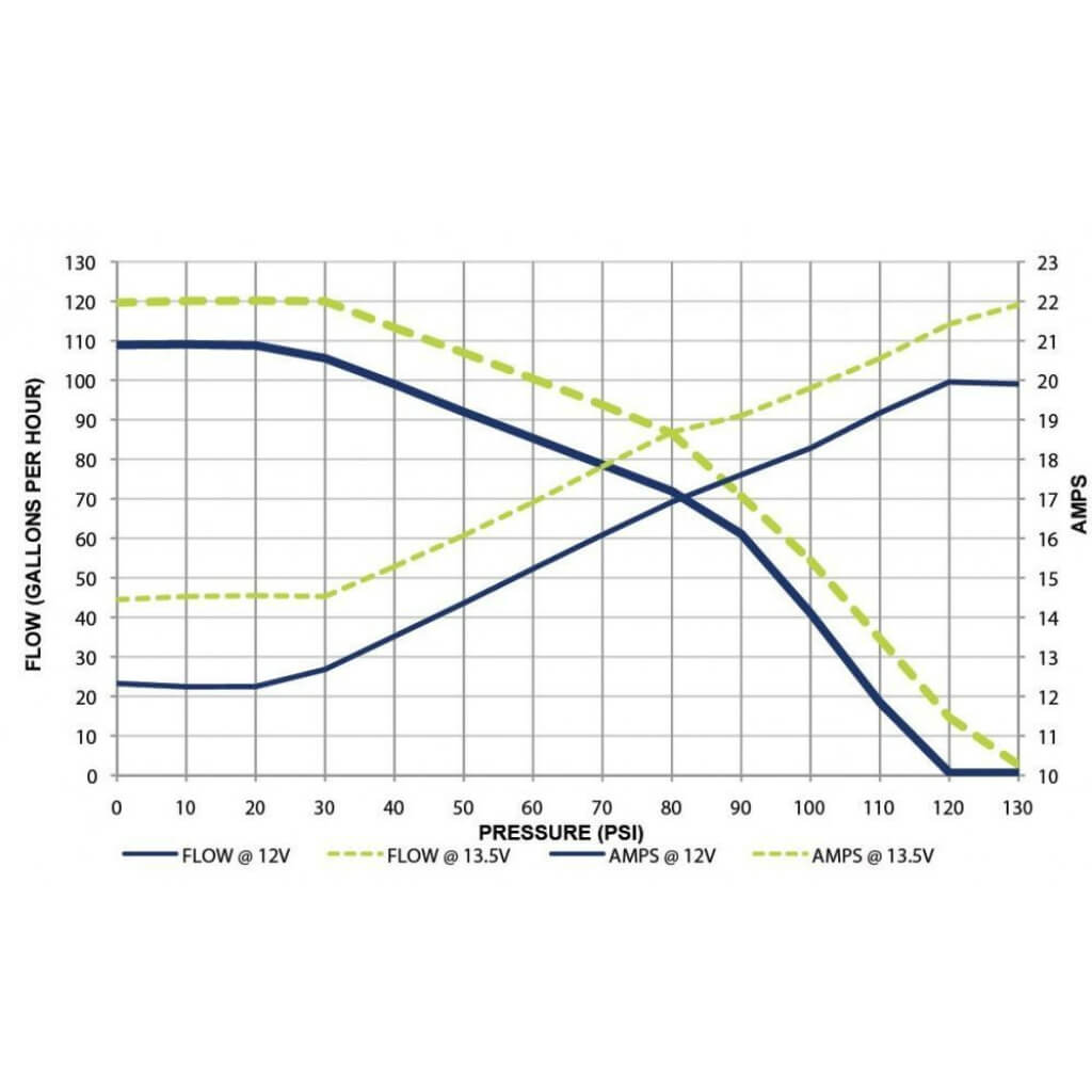 WALBRO GST450 Competition In-tank Fuel Pump 450 Ltr/Hr (F90000267) Photo-4