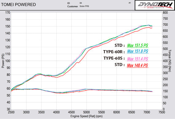 TOMEI TB6090-SB03B FULL TITANIUM MUFFLER KIT EXPREME Ti ZN6/ZC6 TYPE-60R Photo-4