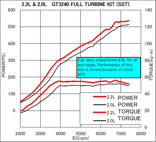 HKS 21004-AM003 2.2L Stroker Kit 4B11 Evo X (86.5mm pistons) Photo-1