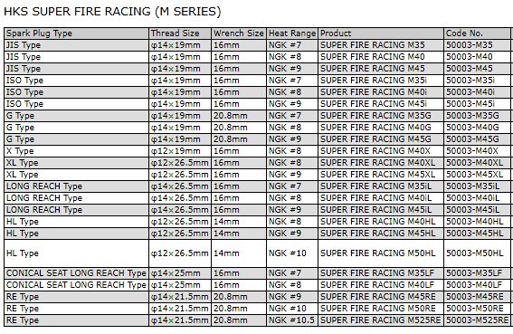 HKS 50003-M40-X Spark Plug Iridium Photo-0 