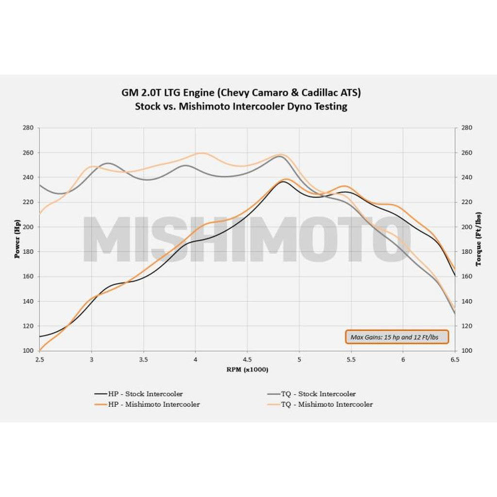 MISHIMOTO MMINT-CAM4-16 CHEVROLETCamaro 2.0T Performance Intercooler, 2016+ Silver Photo-20 