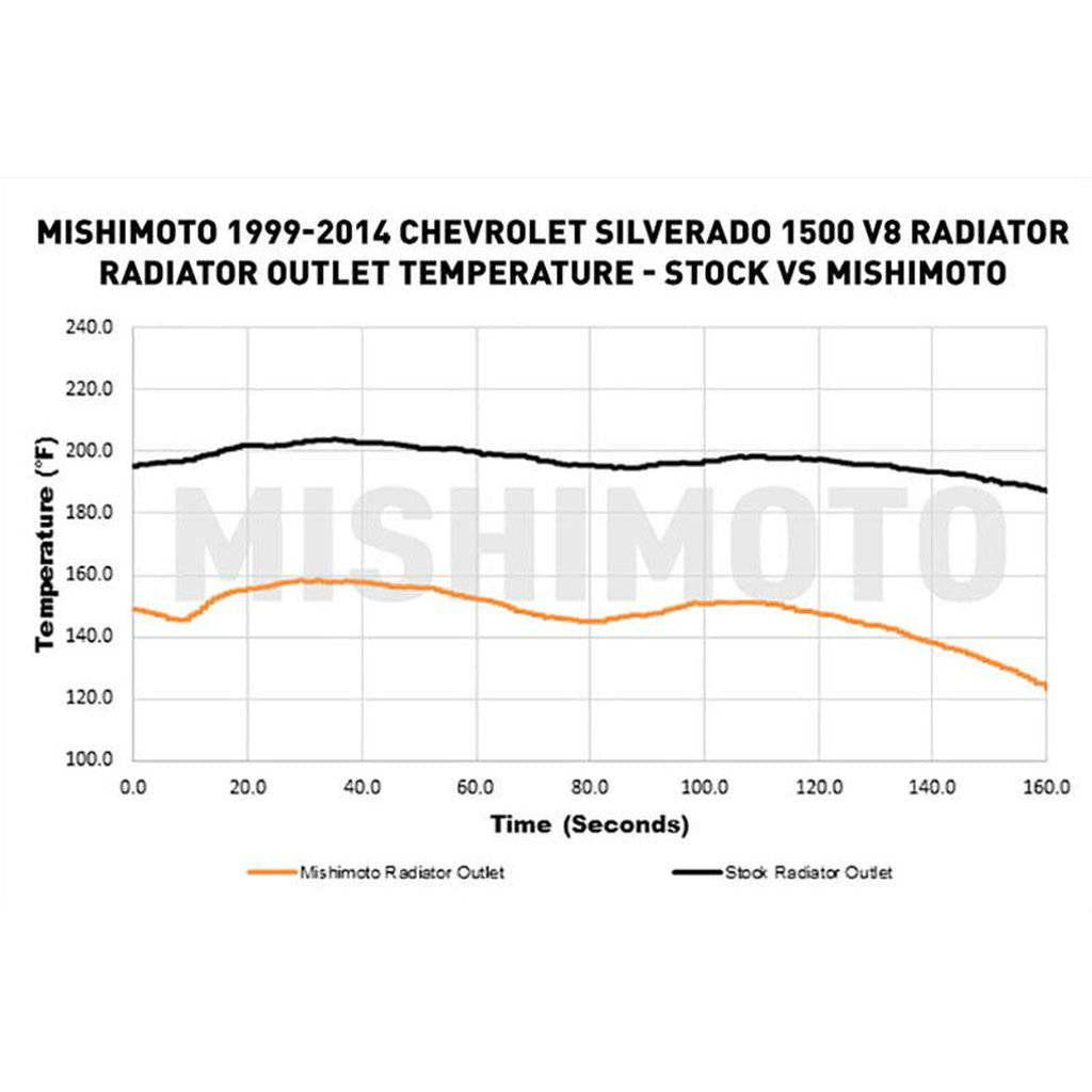 MISHIMOTO MMRAD-GMT-99 CHEVROLETSilverado 1500 V8 Performance Aluminum Radiator, 1999--2014 Photo-2 